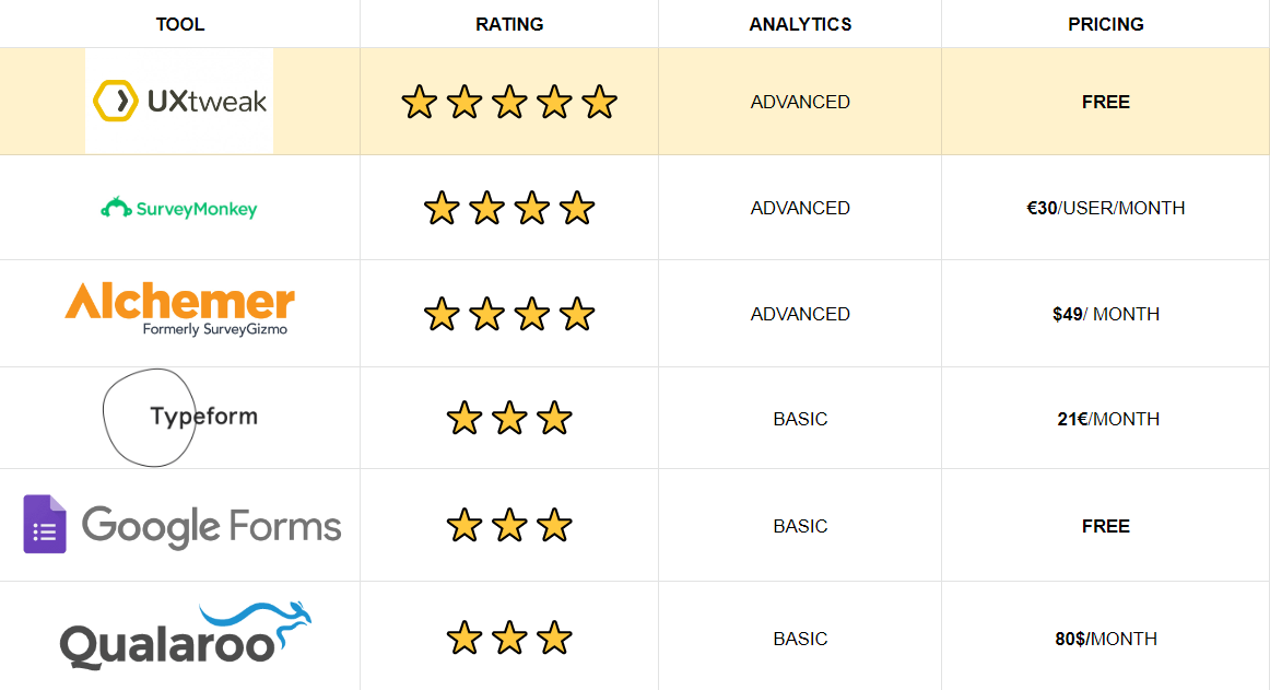 best ux survey tools